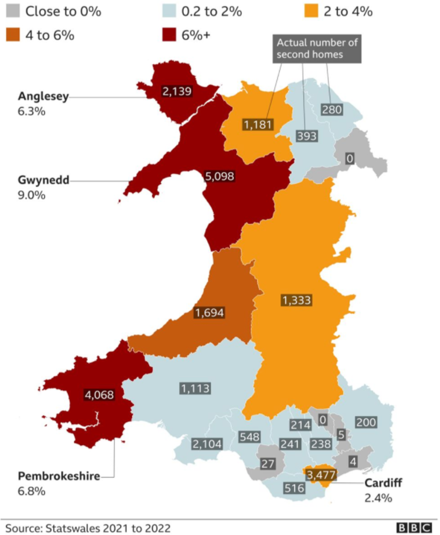 Council Tax Triples for Holiday Home Landlords (Wales)